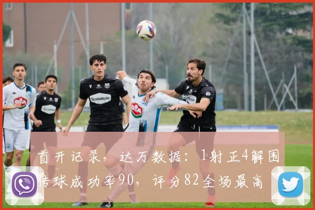 首开记录，达万数据：1射正4解围传球成功率90，评分82全场最高